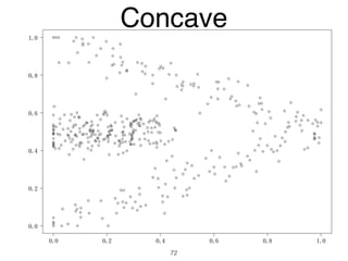 0.0 0.2 0.4 0.6 0.8 1.0
0.0
0.2
0.4
0.6
0.8
1.0
y1 Concave
72
 