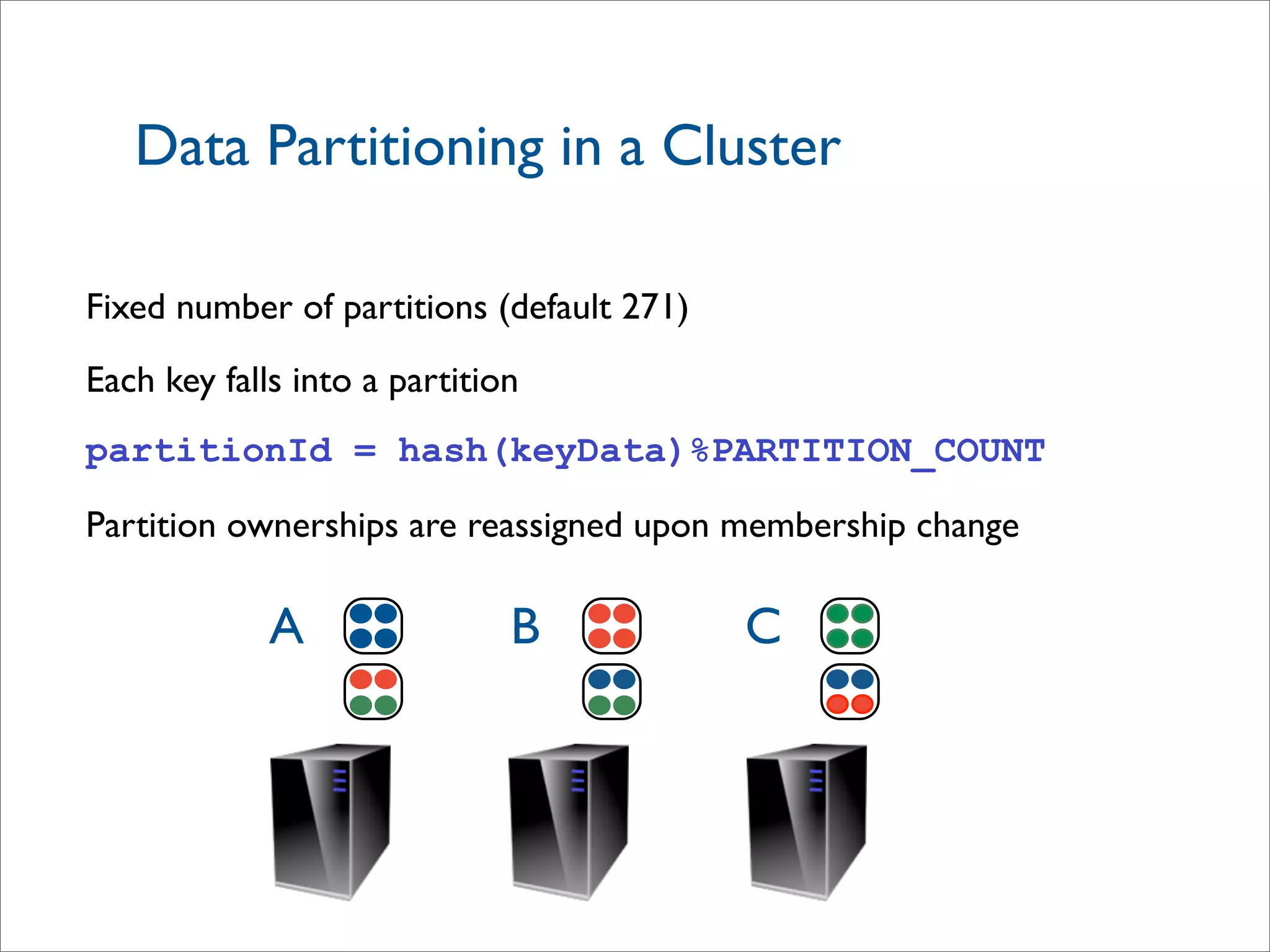 Data Partitioning in a Cluster
Fixed number of partitions (default 271)
Each key falls into a partition
partitionId = hash(keyData)%PARTITION_COUNT
Partition ownerships are reassigned upon membership change
A B C
 