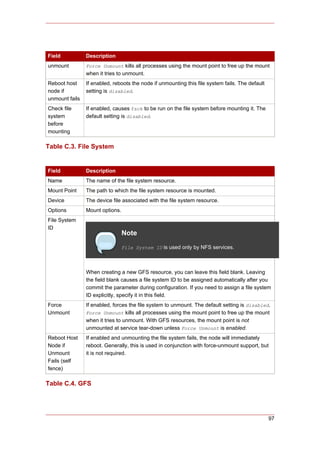 Field           Description
unmount         Force Unmount kills all processes using the mount point to free up the mount
                when it tries to unmount.
Reboot host     If enabled, reboots the node if unmounting this file system fails. The default
node if         setting is disabled.
unmount fails
Check file      If enabled, causes fsck to be run on the file system before mounting it. The
system          default setting is disabled.
before
mounting

Table C.3. File System


Field           Description
Name            The name of the file system resource.
Mount Point     The path to which the file system resource is mounted.
Device          The device file associated with the file system resource.
Options         Mount options.
File System
ID
                                 Note
                                 File System ID is used only by NFS services.




                When creating a new GFS resource, you can leave this field blank. Leaving
                the field blank causes a file system ID to be assigned automatically after you
                commit the parameter during configuration. If you need to assign a file system
                ID explicitly, specify it in this field.
Force           If enabled, forces the file system to unmount. The default setting is disabled.
Unmount         Force Unmount kills all processes using the mount point to free up the mount
                when it tries to unmount. With GFS resources, the mount point is not
                unmounted at service tear-down unless Force Unmount is enabled.
Reboot Host     If enabled and unmounting the file system fails, the node will immediately
Node if         reboot. Generally, this is used in conjunction with force-unmount support, but
Unmount         it is not required.
Fails (self
fence)

Table C.4. GFS




                                                                                                 97
 