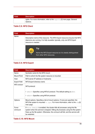 Field         Description
              rights. For more information, refer to the exports (5) man page, General
              Options.

Table C.8. NFS Client


Field         Description
Name
              Descriptive name of the resource. The NFS Export resource ensures that NFS
              daemons are running. It is fully reusable; typically, only one NFS Export
              resource is needed.


                              Tip
                              Name the NFS Export resource so it is clearly distinguished
                              from other NFS resources.




Table C.9. NFS Export


Field         Description
Name          Symbolic name for the NFS mount.
Mount Point   Path to which the file system resource is mounted.
Host          NFS server IP address or hostname.
Export Path   NFS Export directory name.
NFS version
              NFS protocol:


              • NFS3 — Specifies using NFSv3 protocol. The default setting is NFS3.

              • NFS4 — Specifies using NFSv4 protocol.

Options       Mount options. Specifies a list of mount options. If none are specified, the
              NFS file system is mounted -o sync. For more information, refer to the nfs(5)
              man page.
Force         If Force Unmount is enabled, the cluster kills all processes using this file
Unmount       system when the service is stopped. Killing all processes using the file system
              frees up the file system. Otherwise, the unmount will fail, and the service will
              be restarted.

Table C.10. NFS Mount

                                                                                            99
 
