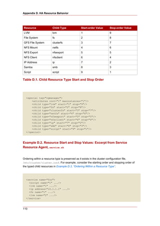 Appendix D. HA Resource Behavior




Resource                Child Type              Start-order Value      Stop-order Value
LVM                     lvm                     1                      9
File System             fs                      2                      8
GFS File System         clusterfs               3                      7
NFS Mount               netfs                   4                      6
NFS Export              nfsexport               5                      5
NFS Client              nfsclient               6                      4
IP Address              ip                      7                      2
Samba                   smb                     8                      3
Script                  script                  9                      1

Table D.1. Child Resource Type Start and Stop Order




  <special tag="rgmanager">
      <attributes root="1" maxinstances="1"/>
      <child type="lvm" start="1" stop="9"/>
      <child type="fs" start="2" stop="8"/>
      <child type="clusterfs" start="3" stop="7"/>
      <child type="netfs" start="4" stop="6"/>
      <child type="nfsexport" start="5" stop="5"/>
      <child type="nfsclient" start="6" stop="4"/>
      <child type="ip" start="7" stop="2"/>
      <child type="smb" start="8" stop="3"/>
      <child type="script" start="9" stop="1"/>
  </special>



Example D.2. Resource Start and Stop Values: Excerpt from Service
Resource Agent, service.sh


Ordering within a resource type is preserved as it exists in the cluster configuration file,
/etc/cluster/cluster.conf. For example, consider the starting order and stopping order of
the typed child resources in Example D.3, “Ordering Within a Resource Type”.



  <service name="foo">
    <script name="1" .../>
    <lvm name="1" .../>
    <ip address="10.1.1.1" .../>
    <fs name="1" .../>
    <lvm name="2" .../>
  </service>



110
 
