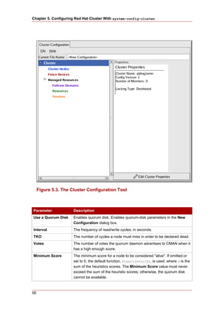 Chapter 5. Configuring Red Hat Cluster With system-config-cluster




     Figure 5.3. The Cluster Configuration Tool



Parameter             Description
Use a Quorum Disk     Enables quorum disk. Enables quorum-disk parameters in the New
                      Configuration dialog box.
Interval              The frequency of read/write cycles, in seconds.
TKO                   The number of cycles a node must miss in order to be declared dead.
Votes                 The number of votes the quorum daemon advertises to CMAN when it
                      has a high enough score.
Minimum Score         The minimum score for a node to be considered "alive". If omitted or
                      set to 0, the default function, floor((n+1)/2), is used, where n is the
                      sum of the heuristics scores. The Minimum Score value must never
                      exceed the sum of the heuristic scores; otherwise, the quorum disk
                      cannot be available.



56
 