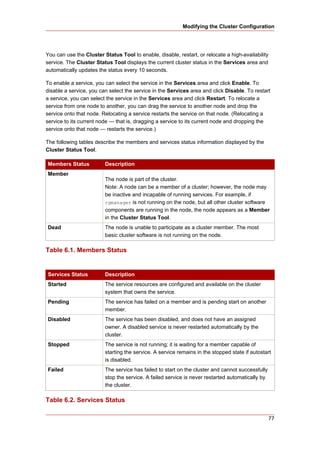 Modifying the Cluster Configuration




You can use the Cluster Status Tool to enable, disable, restart, or relocate a high-availability
service. The Cluster Status Tool displays the current cluster status in the Services area and
automatically updates the status every 10 seconds.

To enable a service, you can select the service in the Services area and click Enable. To
disable a service, you can select the service in the Services area and click Disable. To restart
a service, you can select the service in the Services area and click Restart. To relocate a
service from one node to another, you can drag the service to another node and drop the
service onto that node. Relocating a service restarts the service on that node. (Relocating a
service to its current node — that is, dragging a service to its current node and dropping the
service onto that node — restarts the service.)

The following tables describe the members and services status information displayed by the
Cluster Status Tool.

Members Status           Description
Member
                         The node is part of the cluster.
                         Note: A node can be a member of a cluster; however, the node may
                         be inactive and incapable of running services. For example, if
                         rgmanager is not running on the node, but all other cluster software
                         components are running in the node, the node appears as a Member
                         in the Cluster Status Tool.
Dead                     The node is unable to participate as a cluster member. The most
                         basic cluster software is not running on the node.

Table 6.1. Members Status


Services Status          Description
Started                  The service resources are configured and available on the cluster
                         system that owns the service.
Pending                  The service has failed on a member and is pending start on another
                         member.
Disabled                 The service has been disabled, and does not have an assigned
                         owner. A disabled service is never restarted automatically by the
                         cluster.
Stopped                  The service is not running; it is waiting for a member capable of
                         starting the service. A service remains in the stopped state if autostart
                         is disabled.
Failed                   The service has failed to start on the cluster and cannot successfully
                         stop the service. A failed service is never restarted automatically by
                         the cluster.

Table 6.2. Services Status

                                                                                                   77
 
