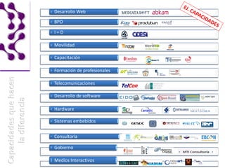 Desarrollo Web

BPO

I+D

Movilidad

Capacitación

Formación de profesionales

Telecomunicaciones

Desarrollo de software

Hardware

Sistemas embebidos


Consultoría

Gobierno

Medios Interactivos
 