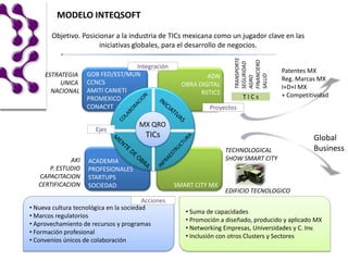 MODELO INTEQSOFT

        Objetivo. Posicionar a la industria de TICs mexicana como un jugador clave en las
                        iniciativas globales, para el desarrollo de negocios.




                                                                        TRANSPORTE


                                                                        FINANCIERO
                                                                        SEGURIDAD
                                  Integración
                                                                                        Patentes MX
     ESTRATEGIA     GOB FED/EST/MUN                            ADN




                                                                        SALUD
                                                                        AGRO
                                                                                        Reg. Marcas MX
          UNICA     CCNCS                             OBRA DIGITAL                      I+D+I MX
       NACIONAL     AMITI CANIETI                           RIITICS
                                                                           TICs         + Competitividad
                    PROMEXICO
                    CONACYT                                    Proyectos

                                       MX QRO
                       Ejes
                                         TICs                                                      Global
                                                                      TECHNOLOGICAL                Business
              AKI    ACADEMIA                                         SHOW SMART CITY
      P. ESTUDIO     PROFESIONALES
   CAPACITACION      STARTUPS
   CERTIFICACION     SOCIEDAD                       SMART CITY MX
                                                                      EDIFICIO TECNOLOGICO
                                         Acciones
• Nueva cultura tecnológica en la sociedad
                                                       • Suma de capacidades
• Marcos regulatorios
                                                       • Promoción a diseñado, producido y aplicado MX
• Aprovechamiento de recursos y programas
                                                       • Networking Empresas, Universidades y C. Inv.
• Formación profesional
                                                       • Inclusión con otros Clusters y Sectores
• Convenios únicos de colaboración
 