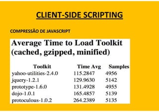 CLIENT-SIDE SCRIPTING
COMPRESSÃO DE JAVASCRIPT
 