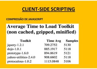 CLIENT-SIDE SCRIPTING
COMPRESSÃO DE JAVASCRIPT
 
