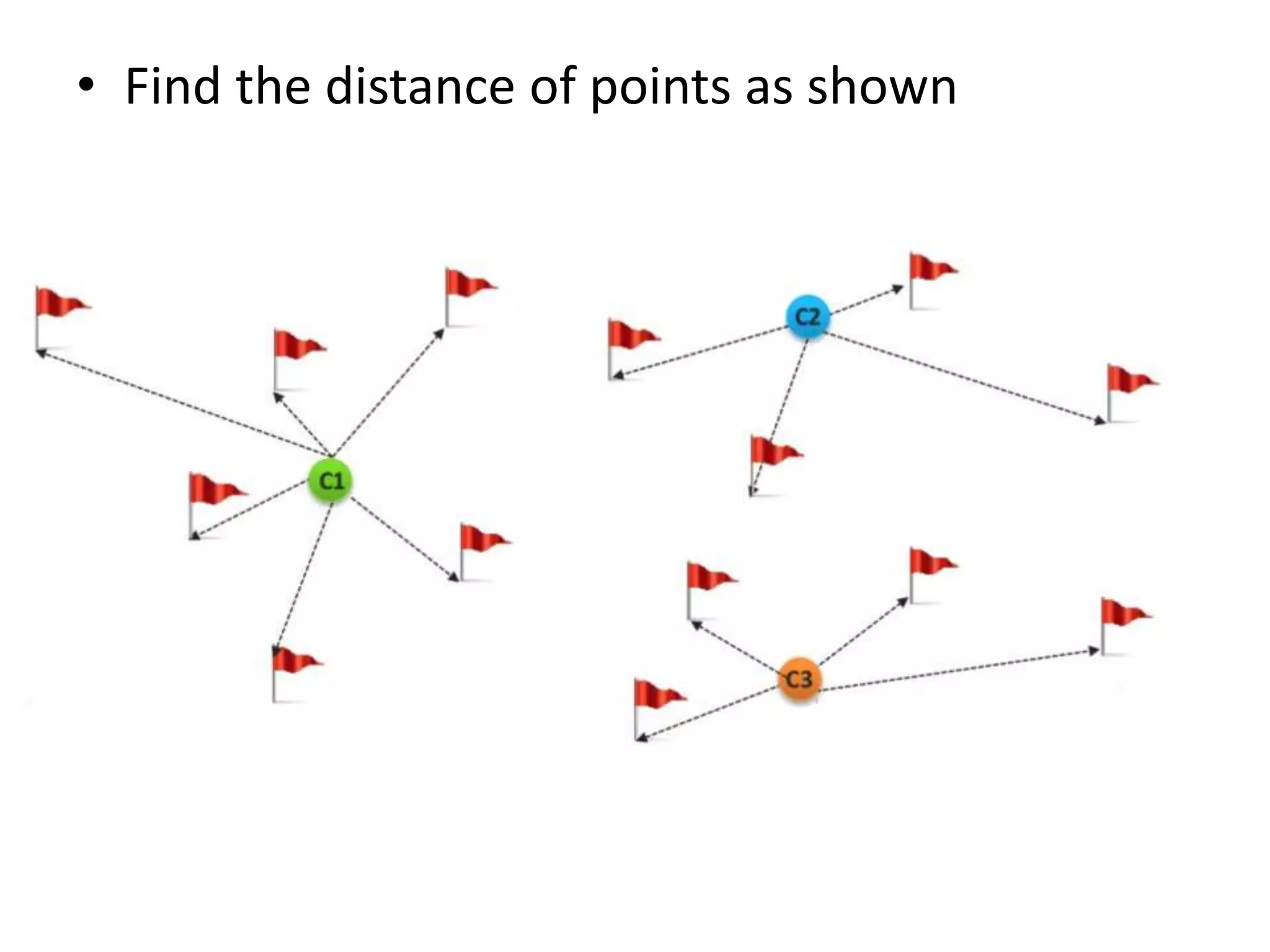 • Find the distance of points as shown
 