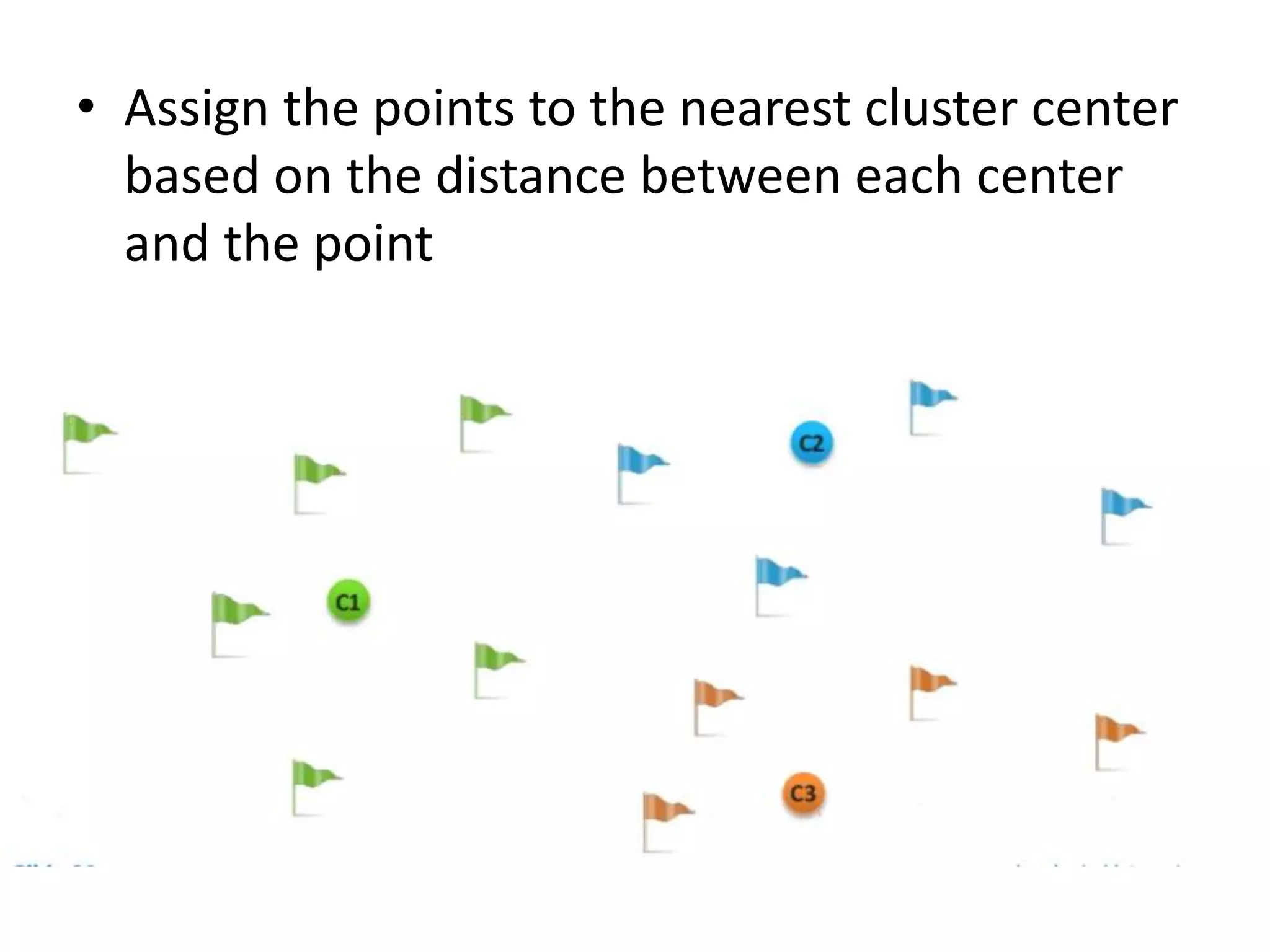 • Assign the points to the nearest cluster center
based on the distance between each center
and the point
 