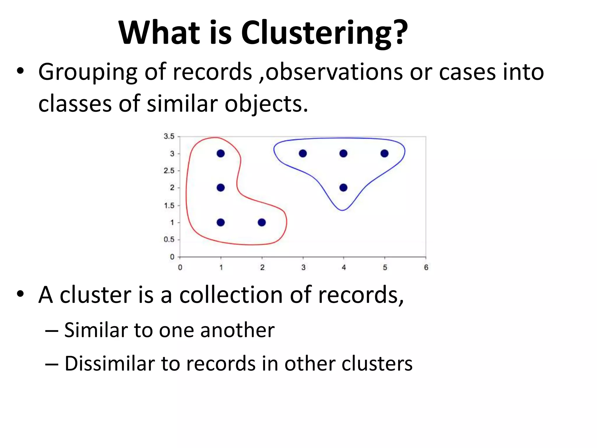 • Grouping of records ,observations or cases into
classes of similar objects.
• A cluster is a collection of records,
– Similar to one another
– Dissimilar to records in other clusters
What is Clustering?
 
