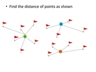 • Find the distance of points as shown
 
