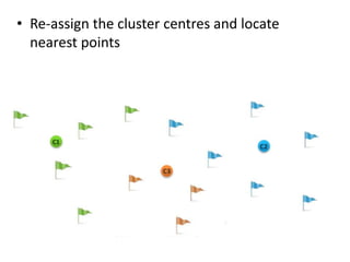 • Re-assign the cluster centres and locate
nearest points
 