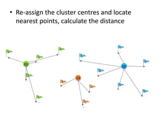 • Re-assign the cluster centres and locate
nearest points, calculate the distance
 
