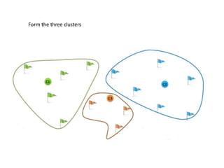 Form the three clusters
 