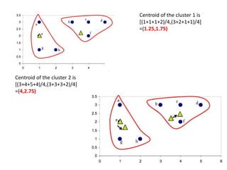 Centroid of the cluster 1 is
[(1+1+1+2)/4,(3+2+1+1)/4]
=(1.25,1.75)
Centroid of the cluster 2 is
[(3+4+5+4)/4,(3+3+3+2)/4]
=(4,2.75)
 