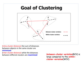 Between-cluster variation:
Within-cluster variation:
Goal of Clustering
between-cluster variation(BCV) is
large compared to the within-
cluster variation(WCV)
(Intra-cluster distance) the sum of distances
between objects in the same cluster are
minimized
(Inter-cluster distance) while the distances
between different clusters are maximized
 