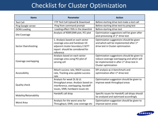 Cluster optimization procedure v1 | PDF