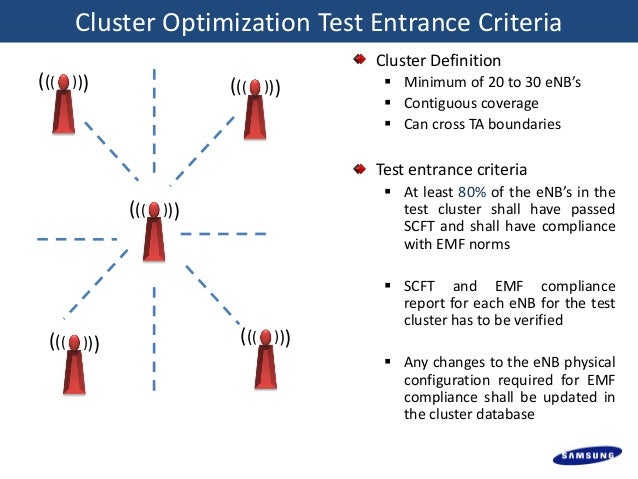 Optimization Procedure