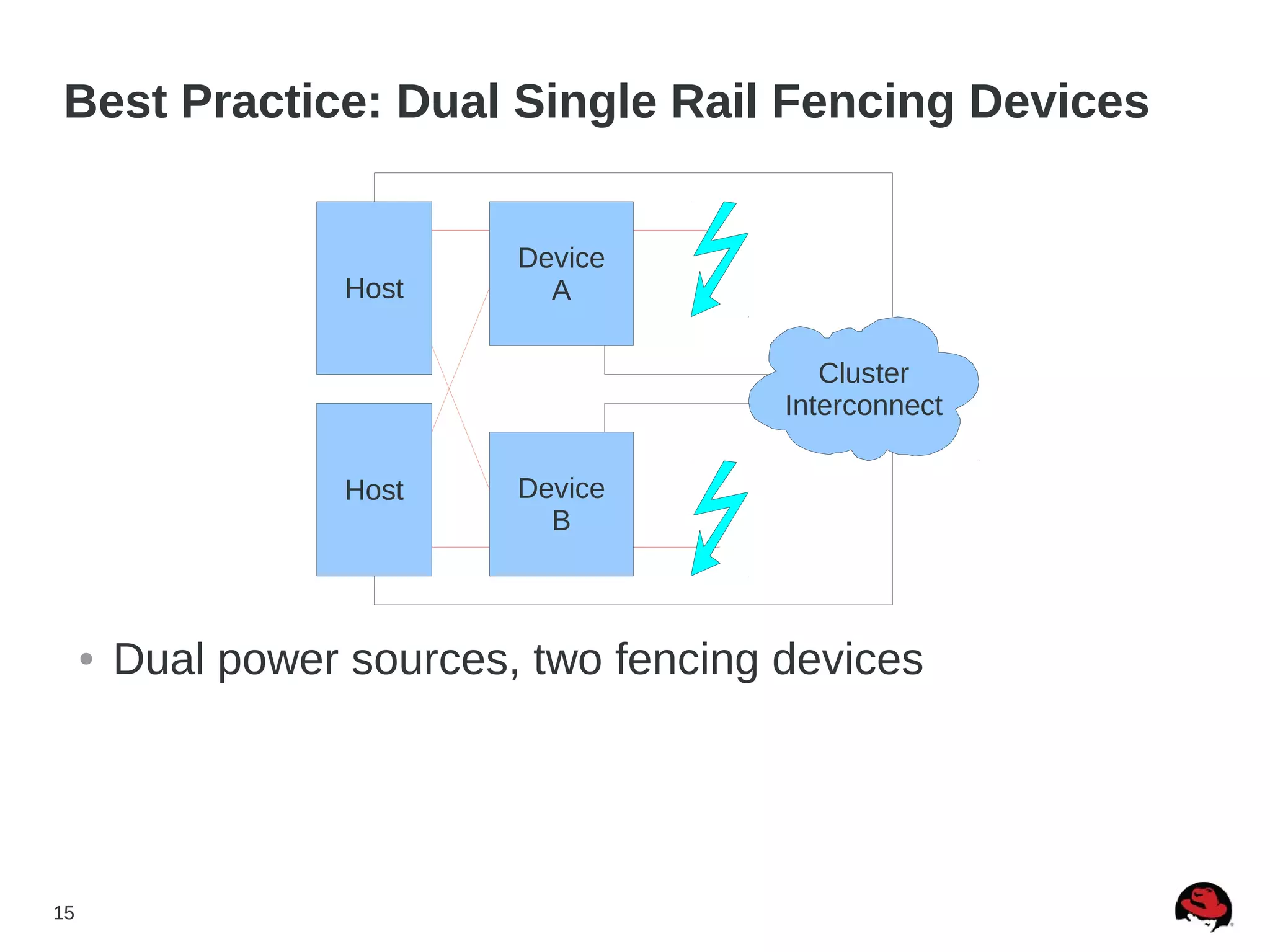 15
Best Practice: Dual Single Rail Fencing Devices
Host
Host
● Dual power sources, two fencing devices
Device
B
Device
A
Cluster
Interconnect
 