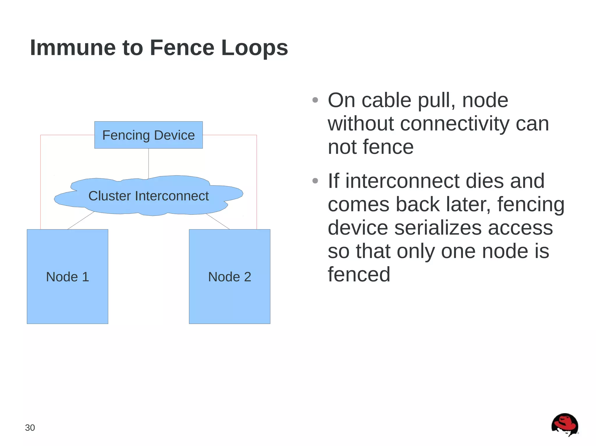 30
Immune to Fence Loops
● On cable pull, node
without connectivity can
not fence
● If interconnect dies and
comes back later, fencing
device serializes access
so that only one node is
fencedNode 1 Node 2
Fencing Device
Cluster Interconnect
 