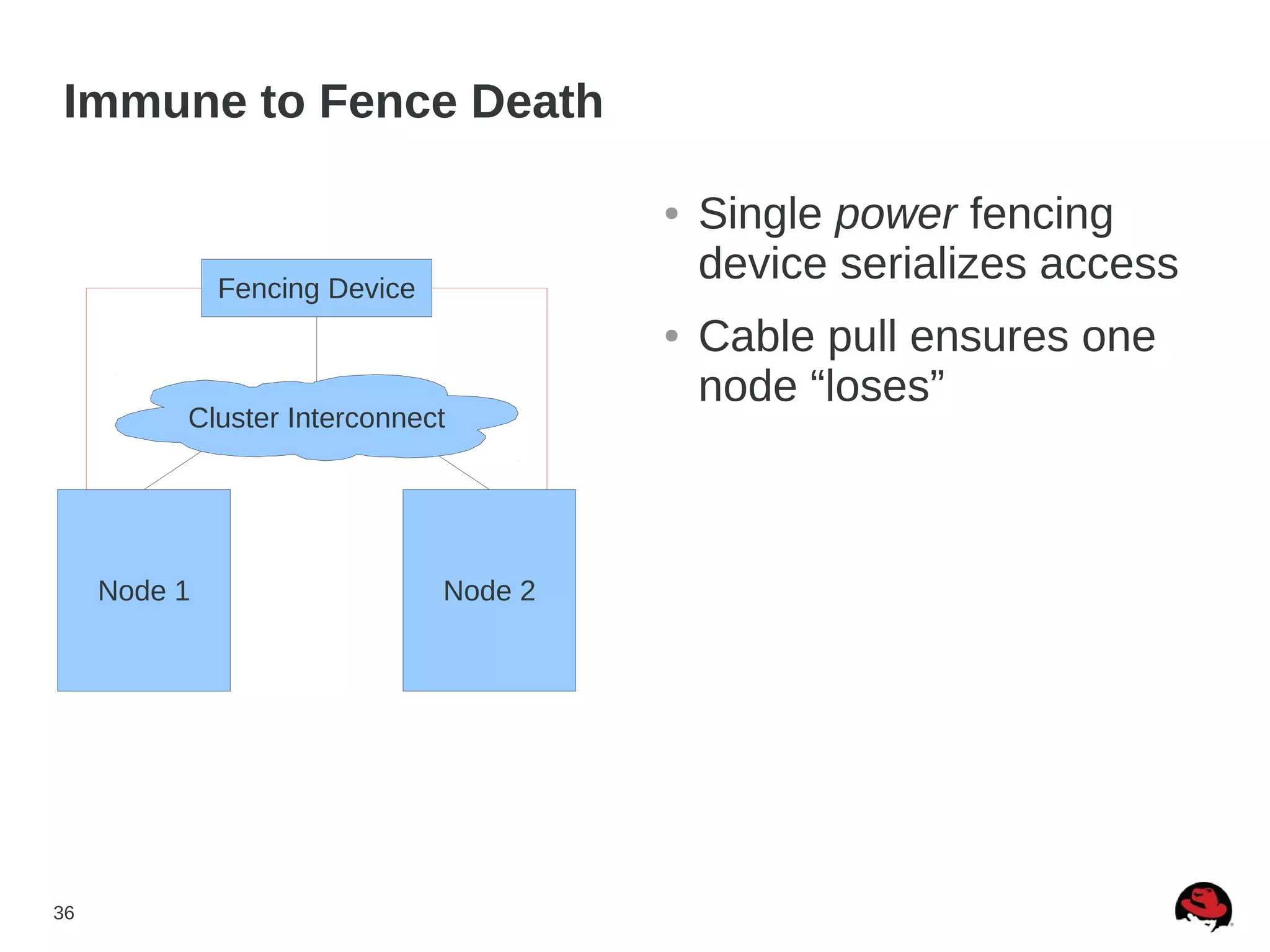 36
Immune to Fence Death
Node 1 Node 2
Fencing Device
● Single power fencing
device serializes access
● Cable pull ensures one
node “loses”
Cluster Interconnect
 