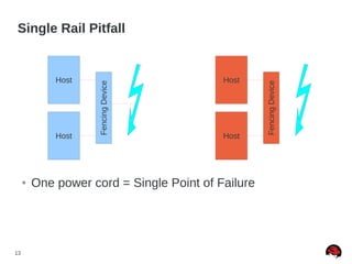 13
Single Rail Pitfall
Host
Host
FencingDevice
● One power cord = Single Point of Failure
Host
Host
FencingDevice
 