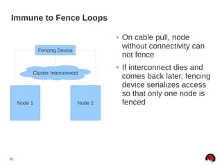 30
Immune to Fence Loops
● On cable pull, node
without connectivity can
not fence
● If interconnect dies and
comes back later, fencing
device serializes access
so that only one node is
fencedNode 1 Node 2
Fencing Device
Cluster Interconnect
 