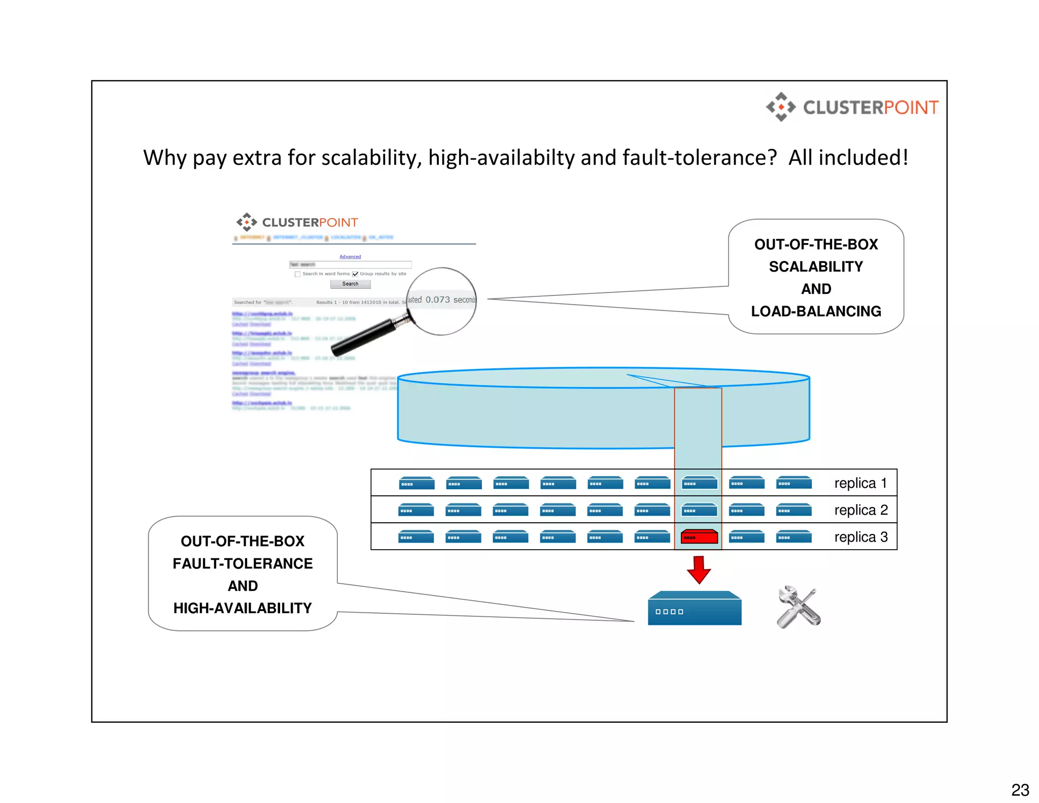 23
replica 1
replica 2
replica 3
Why pay extra for scalability, high-availabilty and fault-tolerance? All included!
OUT-OF-THE-BOX
SCALABILITY
AND
LOAD-BALANCING
OUT-OF-THE-BOX
FAULT-TOLERANCE
AND
HIGH-AVAILABILITY
 