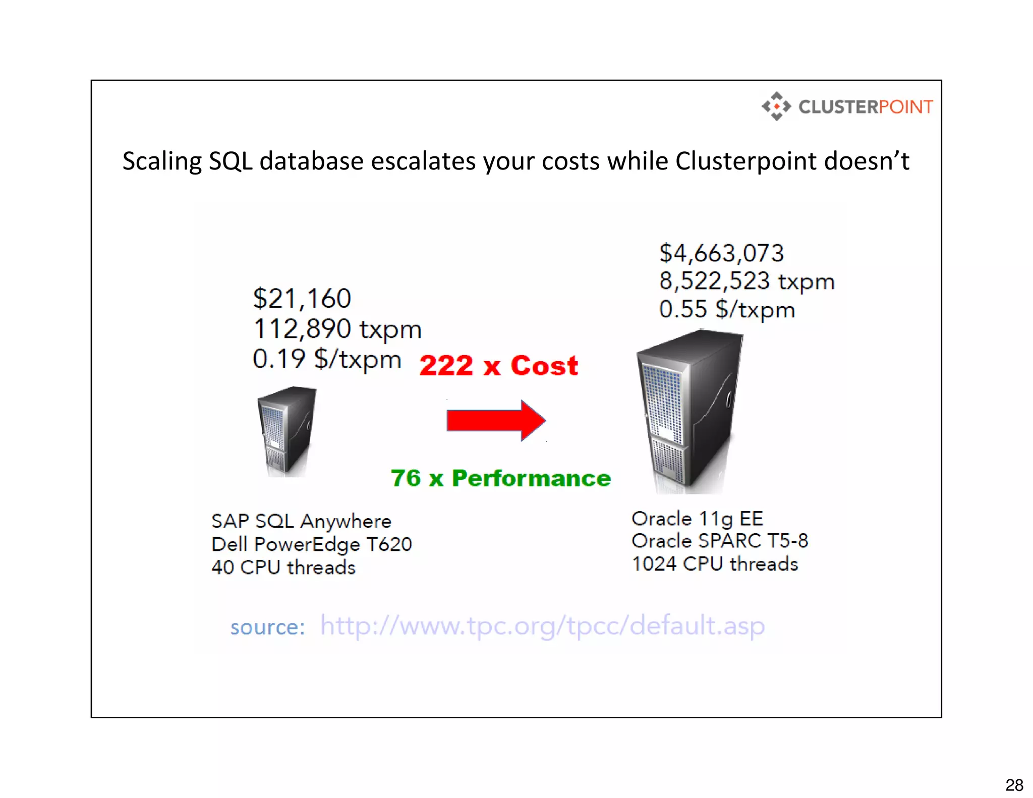 28
Scaling SQL database escalates your costs while Clusterpoint doesn’t
Does Clusterpoint help to save money for me and my business?
 
