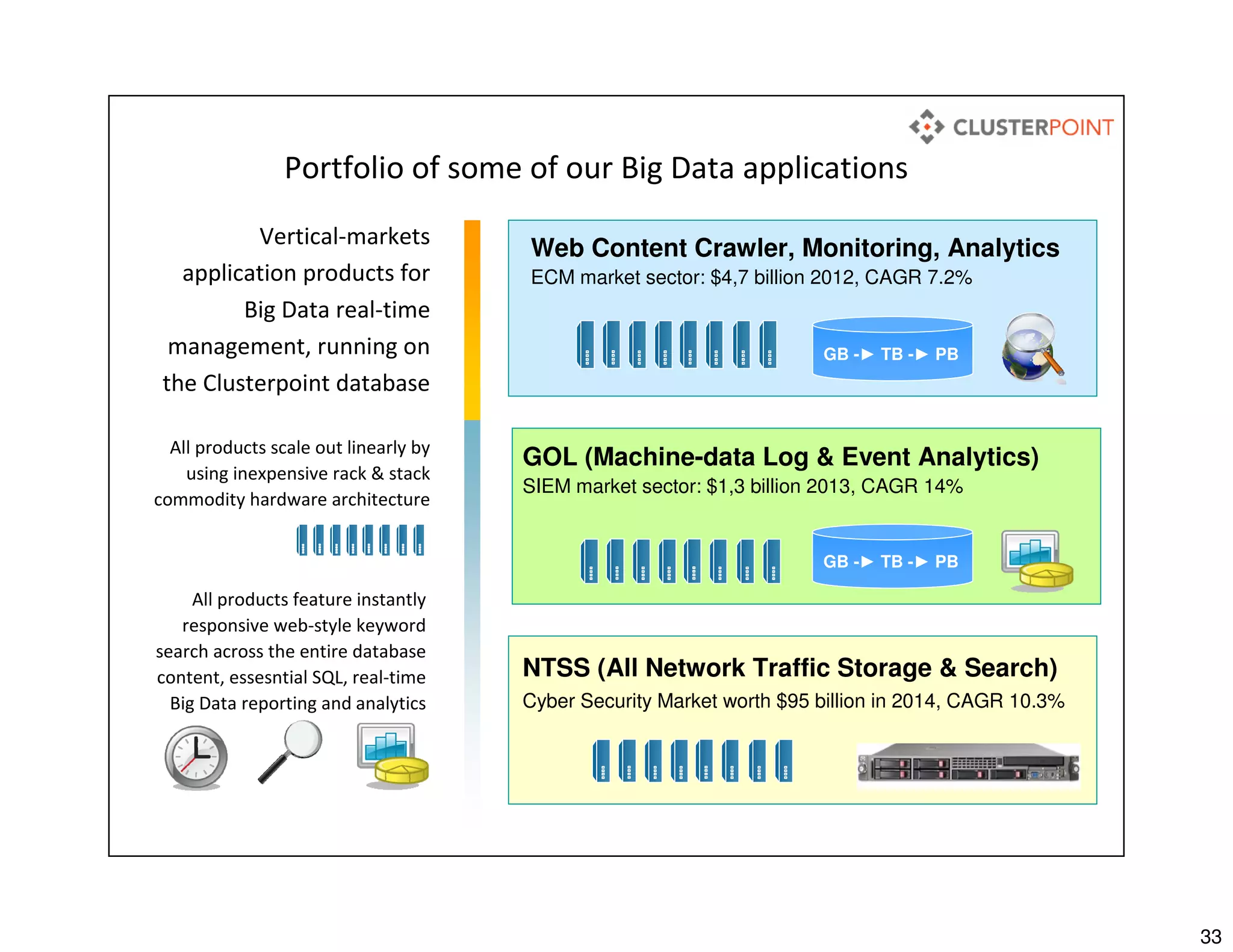 33
Vertical-markets
application products for
Big Data real-time
management, running on
the Clusterpoint database
All products scale out linearly by
using inexpensive rack & stack
commodity hardware architecture
Web Content Crawler, Monitoring, Analytics
ECM market sector: $4,7 billion 2012, CAGR 7.2%
GOL (Machine-data Log & Event Analytics)
SIEM market sector: $1,3 billion 2013, CAGR 14%
GB -► TB -► PB
NTSS (All Network Traffic Storage & Search)
Cyber Security Market worth $95 billion in 2014, CAGR 10.3%
All products feature instantly
responsive web-style keyword
search across the entire database
content, essesntial SQL, real-time
Big Data reporting and analytics
GB -► TB -► PB
Portfolio of some of our Big Data applications
 
