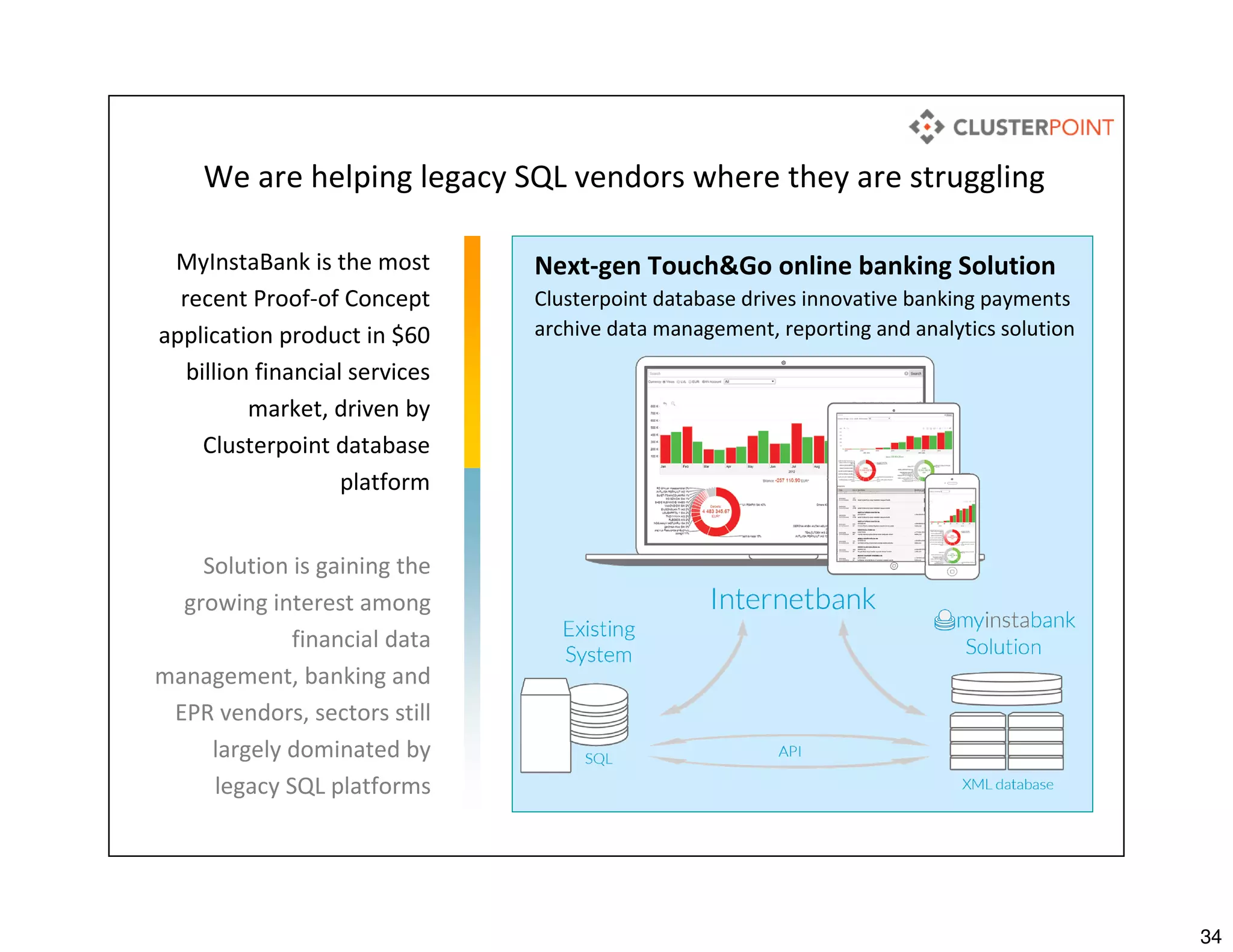 34
MyInstaBank is the most
recent Proof-of Concept
application product in $60
billion financial services
market, driven by
Clusterpoint database
platform
Next-gen Touch&Go online banking Solution
Clusterpoint database drives innovative banking payments
archive data management, reporting and analytics solution
Solution is gaining the
growing interest among
financial data
management, banking and
EPR vendors, sectors still
largely dominated by
legacy SQL platforms
We are helping legacy SQL vendors where they are struggling
 