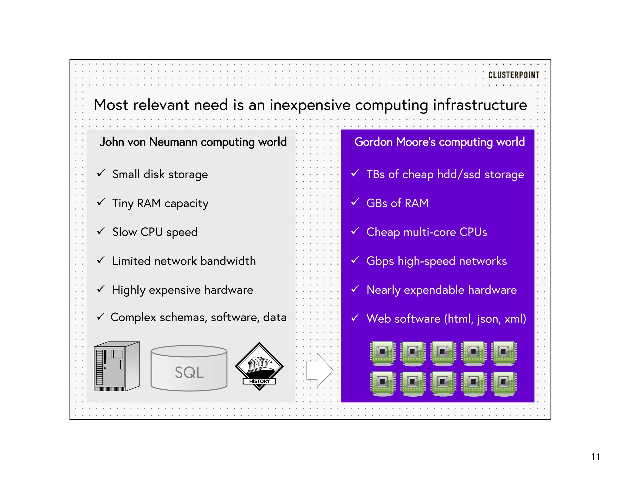 11
John von Neumann computing worldJohn von Neumann computing worldJohn von Neumann computing worldJohn von Neumann computing world
Small disk storage
Tiny RAM capacity
Slow CPU speed
Limited network bandwidth
Highly expensive hardware
Complex schemas, software, data
Most relevant need is an inexpensive computing infrastructure
Gordon MooreGordon MooreGordon MooreGordon Moore’’’’s computing worlds computing worlds computing worlds computing world
TBs of cheap hdd/ssd storage
GBs of RAM
Cheap multi-core CPUs
Gbps high-speed networks
Nearly expendable hardware
Web software (html, json, xml)
SQL
 