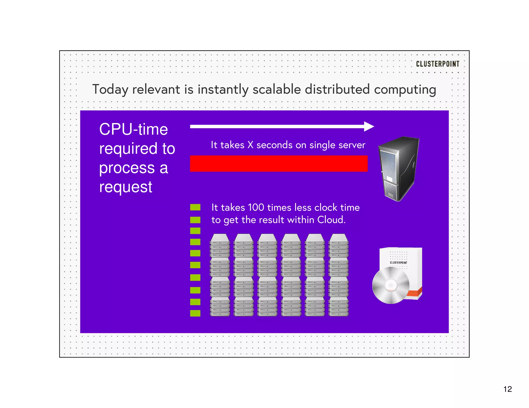 12
Today relevant is instantly scalable distributed computing
CPU-time
required to
process a
request
It takes X seconds on single server
It takes 100 times less clock time
to get the result within Cloud.
 