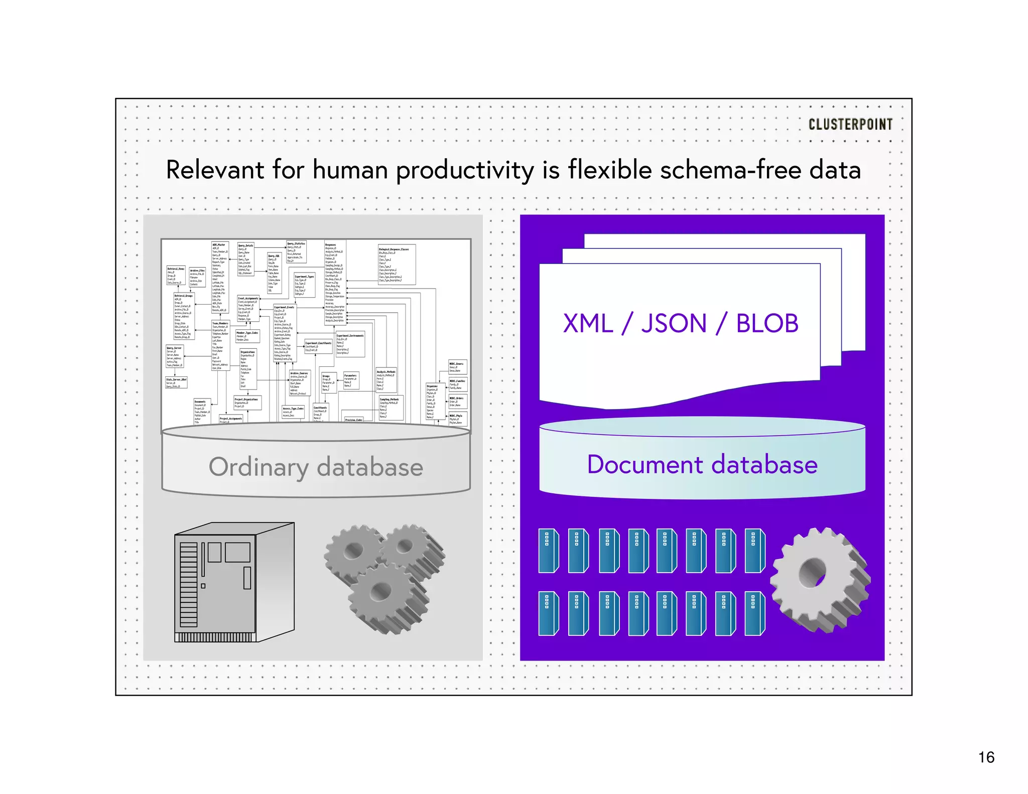 16
XML / JSON / BLOB
Relevant for human productivity is flexible schema-free data
Ordinary database Document database
 