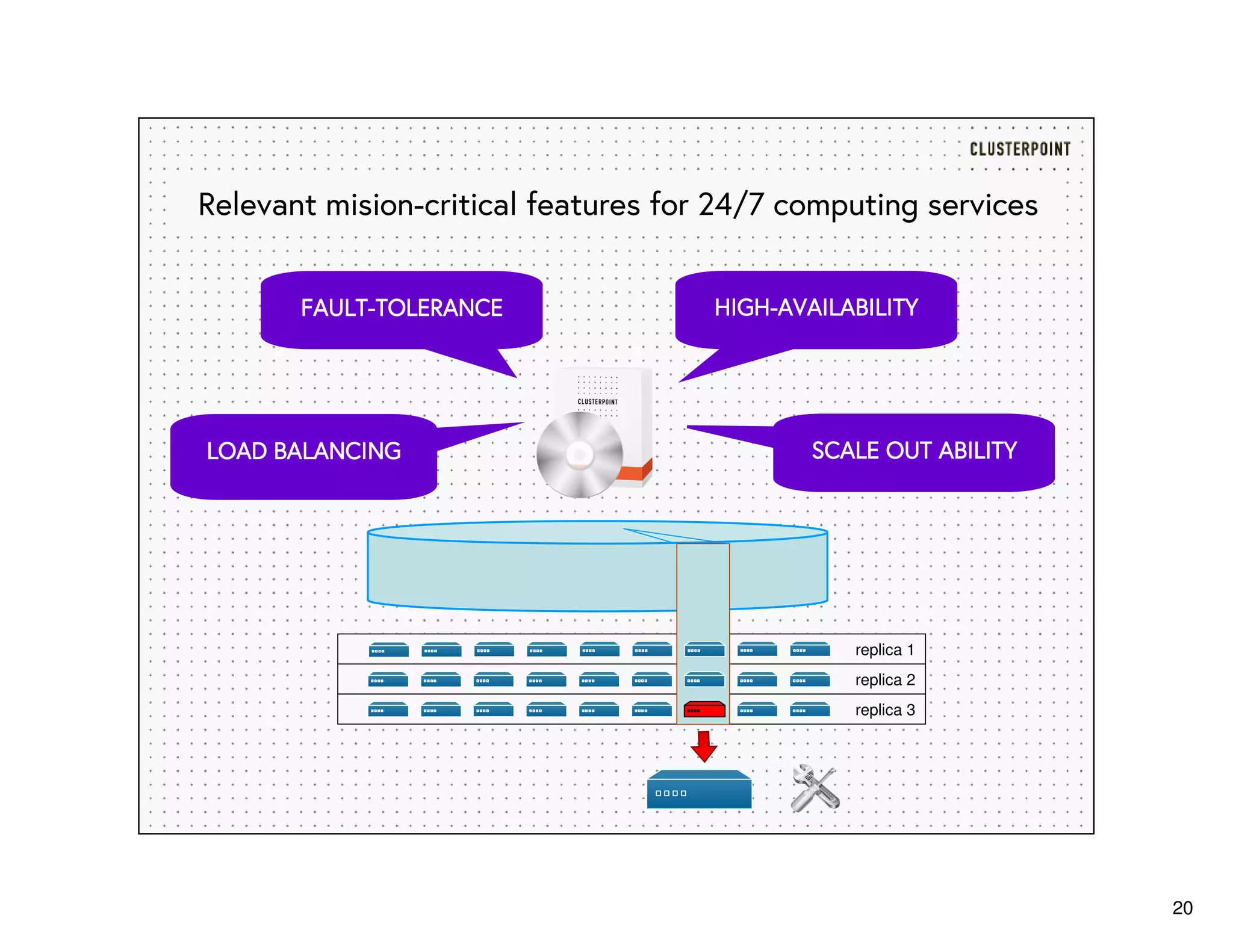 20
replica 1
replica 2
replica 3
Relevant mision-critical features for 24/7 computing services
LOAD BALANCINGLOAD BALANCINGLOAD BALANCINGLOAD BALANCING
FAULTFAULTFAULTFAULT----TOLERANCETOLERANCETOLERANCETOLERANCE HIGHHIGHHIGHHIGH----AVAILABILITYAVAILABILITYAVAILABILITYAVAILABILITY
SCALE OUT ABILITYSCALE OUT ABILITYSCALE OUT ABILITYSCALE OUT ABILITY
 