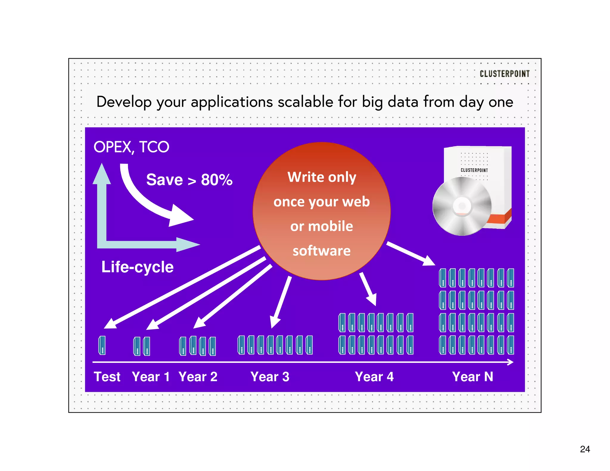 24
Develop your applications scalable for big data from day one
OPEX, TCOOPEX, TCOOPEX, TCOOPEX, TCO
Life-cycle
Save > 80% Write only
once your web
or mobile
software
Test Year 1 Year 2 Year 3 Year 4 Year N
 