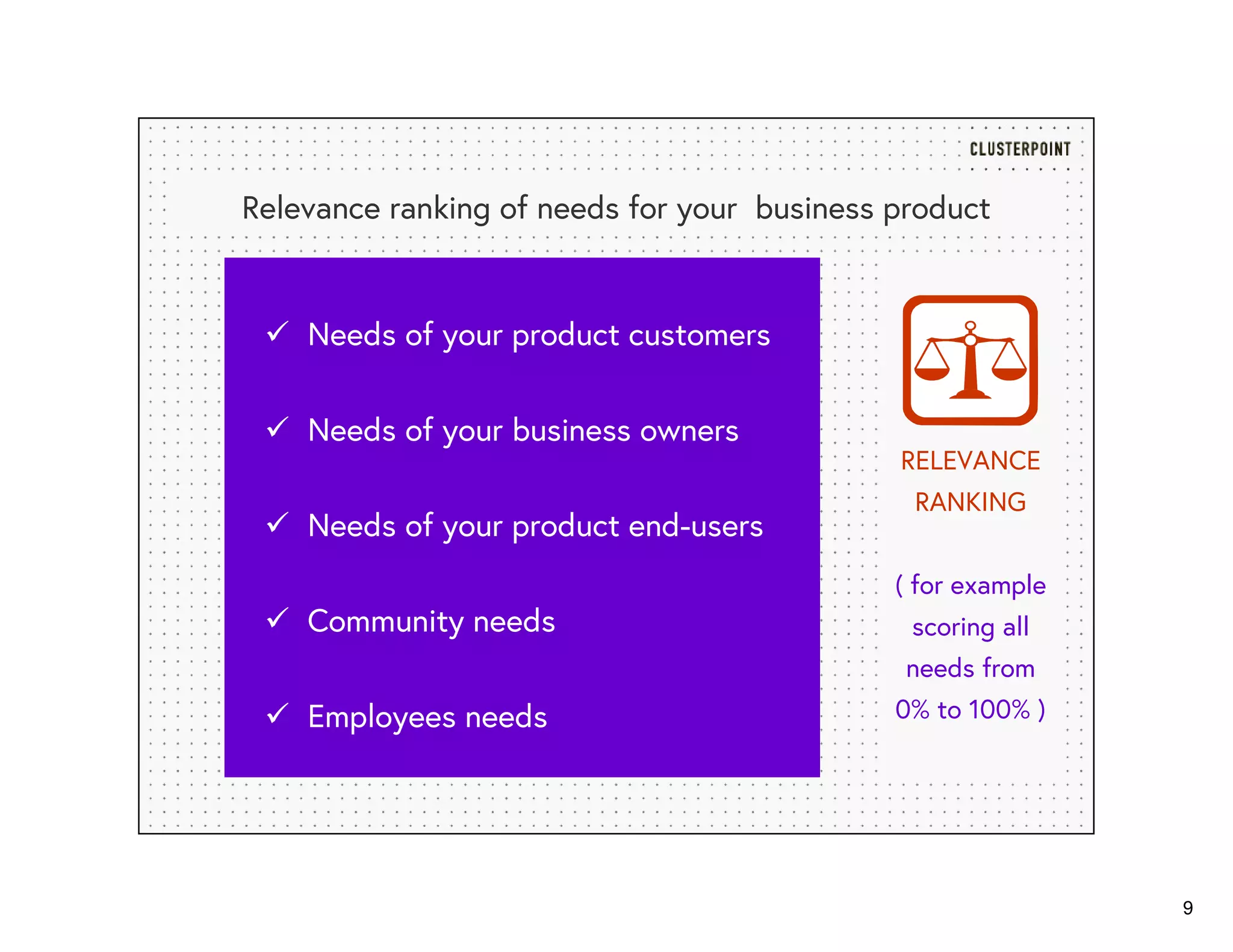 9
Relevance ranking of needs for your business product
Needs of your product customers
Needs of your business owners
Needs of your product end-users
Community needs
Employees needs
RELEVANCE
RANKING
( for example
scoring all
needs from
0% to 100% )
 