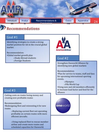 24



   Introducti
       on
                  Analys
                    is
                                  Recommendations &
                                     Conclusions
                                                               Outco
                                                                me
                                                                             Appendice
                                                                                 s
                                                                                               24



  Goal #1
  Identifying strategies to create a strong
  market position for AA in the crucial global
  market.

  Recommendation:
  •Global market growth plan
         oStudy Abroad students                       Goal #2
         oForeign Students
                                                      Strengthen Oneworld Alliance by
                                                      identifying new global markets

                                                      Recommendation:
                                                      •Plan for service to teams, staff and fans
                                                      for upcoming international sporting
                                                      events.
                                                              oOlympics
                                                              oFifa World Cup
                                                      •Using new and old members efficiently
Goal #3                                               to increase load factor and feed for the
                                                      alliance.
Cutting costs on routes losing money and
creating new profitable routes

Recommendation:
•Redesigning fleet and reinvesting it for new
routes
       oReplacing current fleet not operating
       profitably on certain routes with more
       efficient aircrafts.

       oUsing replaced fleet to rescue member
       airline and create more routes and
       scheduled capacities for Oneworld.
 