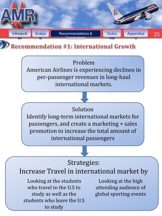 25



Introducti   Analys   Recommendations &        Outco   Appendice    25
    on         is        Conclusions            me         s




                          Problem
         American Airlines is experiencing declines in
            per-passenger revenues in long-haul
                   international markets.



                           Solution
         Identify long-term international markets for
          passengers, and create a marketing + sales
          promotion to increase the total amount of
                   international passengers



                    Strategies:
    Increase Travel in international market by
         Looking at the students           Looking at the high
         who travel to the U.S to         attending audience of
           study as well as the           global sporting events
       students who leave the U.S
                to study
 