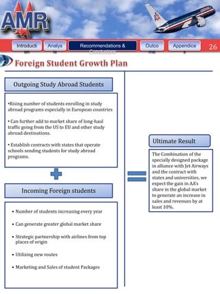 Introducti     Analys          Recommendations &   Outco       Appendice            26
        on           is               Conclusions       me             s




  Outgoing Study Abroad Students

•Rising number of students enrolling in study
abroad programs especially in European countries

• Can further add to market share of long-haul
traffic going from the US to EU and other study
abroad destinations.

• Establish contracts with states that operate
                                                         Ultimate Result
schools sending students for study abroad
                                                         The Combination of the
programs.
                                                         specially designed package
                                                         in alliance with Jet Airways
                                                         and the contract with
                                                         states and universities, we
                                                         expect the gain in AA’s
      Incoming Foreign students                          share in the global market
                                                         to generate an increase in
                                                         sales and revenues by at
                                                         least 10%.
  • Number of students increasing every year

  • Can generate greater global market share

  • Strategic partnership with airlines from top
    places of origin

  • Utilizing new routes

  • Marketing and Sales of student Packages
 