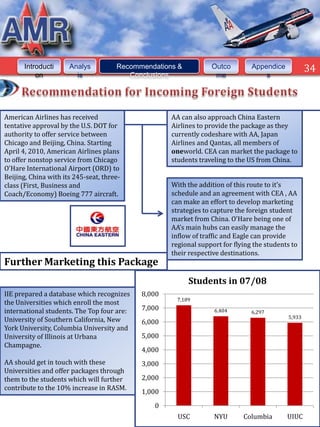 Introducti      Analys          Recommendations &          Outco         Appendice           34
          on            is               Conclusions              me               s




American Airlines has received                      AA can also approach China Eastern
tentative approval by the U.S. DOT for              Airlines to provide the package as they
authority to offer service between                  currently codeshare with AA, Japan
Chicago and Beijing, China. Starting                Airlines and Qantas, all members of
April 4, 2010, American Airlines plans              oneworld. CEA can market the package to
to offer nonstop service from Chicago               students traveling to the US from China.
O'Hare International Airport (ORD) to
Beijing, China with its 245-seat, three-
class (First, Business and                          With the addition of this route to it’s
Coach/Economy) Boeing 777 aircraft.                 schedule and an agreement with CEA , AA
                                                    can make an effort to develop marketing
                                                    strategies to capture the foreign student
                                                    market from China. O'Hare being one of
                                                    AA’s main hubs can easily manage the
                                                    inflow of traffic and Eagle can provide
                                                    regional support for flying the students to
                                                    their respective destinations.
Further Marketing this Package
                                                          Students in 07/08
IIE prepared a database which recognizes    8,000
                                                      7,189
the Universities which enroll the most
international students. The Top four are:   7,000                 6,404        6,297
                                                                                           5,933
University of Southern California, New      6,000
York University, Columbia University and
University of Illinois at Urbana            5,000
Champagne.
                                            4,000
AA should get in touch with these           3,000
Universities and offer packages through
them to the students which will further     2,000
contribute to the 10% increase in RASM.
                                            1,000
                                               0
                                                      USC         NYU       Columbia       UIUC
 