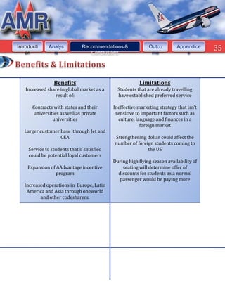 Introducti     Analys           Recommendations &             Outco         Appendice    35
    on           is                Conclusions                 me               s




                 Benefits                                Limitations
    Increased share in global market as a      Students that are already travelling
                 result of:                    have established preferred service

       Contracts with states and their       Ineffective marketing strategy that isn’t
       universities as well as private        sensitive to important factors such as
                universities                   culture, language and finances in a
                                                          foreign market
   Larger customer base through Jet and
                   CEA                       Strengthening dollar could affect the
                                             number of foreign students coming to
     Service to students that if satisfied                  the US
     could be potential loyal customers
                                             During high flying season availability of
     Expansion of AAdvantage incentive           seating will determine offer of
                  program                      discounts for students as a normal
                                                passenger would be paying more
   Increased operations in Europe, Latin
    America and Asia through oneworld
          and other codesharers.
 