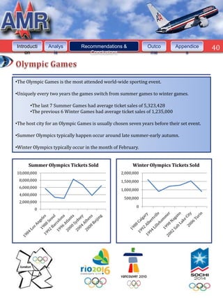 Introducti     Analys          Recommendations &               Outco        Appendice       40
    on           is               Conclusions                   me              s




•The Olympic Games is the most attended world-wide sporting event.

•Uniquely every two years the games switch from summer games to winter games.

       •The last 7 Summer Games had average ticket sales of 5,323,428
       •The previous 6 Winter Games had average ticket sales of 1,235,000

•The host city for an Olympic Games is usually chosen seven years before their set event.

•Summer Olympics typically happen occur around late summer-early autumn.

•Winter Olympics typically occur in the month of February.


      Summer Olympics Tickets Sold                      Winter Olympics Tickets Sold
10,000,000                                        2,000,000
 8,000,000                                        1,500,000
 6,000,000
                                                  1,000,000
 4,000,000
                                                    500,000
 2,000,000
                                                          0
         0
 