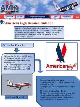 Introducti     Analys          Recommendations &              Outco            Appendice       46
       on           is               Conclusions                  me                  s




                American Eagle has the potential to operate more efficiently by
                capturing a higher market share through fleet management to
                efficiently use the resources they have. This capture would
                generate higher load factors which are essential to earn
                revenues to cover costs.



Current Inefficient fleet



We looked at the 50, 44 and 37-seater
jets that Eagle owns and the
efficiency of their operations. As of
now they own:
110 50-seater jets (Embraer-145)
59 44-seater jets (Embraer-140)
33 37-seater jets (Embraer-135)




                                                50-seater on a 300 mile route:
                                                •Paying an average of $1.85 per gallon of fuel
                                                •ASM cost of 17 ¢
                                                •Average 80% load factor generates 21.3 ¢ per
                                                mile.
                                                37-seater: bringing Eagle down:
                                                37-seater jets are doing worse. At current fuel
                                                costs with a 22.5 ¢ ASM cost, the 37-seater
   Embraer ERJ-135                              would have to generate about 28 ¢ from the
                                                feed passenger on the 300 mile route.
 