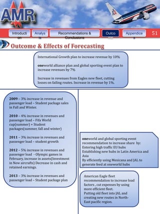 51



 Introducti     Analys         Recommendations &                Outco        Appendice       51
     on           is              Conclusions                    me              s




                  International Growth plan to increase revenue by 10%

                  oneworld alliance plan and global sporting event plan to
                  increase revenues by 7%

                  Increase in revenues from Eagles new fleet, cutting
                  losses on failing routes. Increase in revenue by 1%.



2009 – 3% increase in revenue and
passenger load – Student package sales
in Fall and Winter.

2010 – 4% increase in revenues and
passenger load – Fifa World
cup(summer) + Student
packages(summer, fall and winter)

2011 – 3% increase in revenues and              oneworld and global sporting event
passenger load – student growth                 recommendation to increase share by:
                                                Entering high traffic EU hubs
2012 – 5% increase in revenues and              Establishing new hubs in Latin America and
passenger load - Olympic games in               Asia
February, increase in assets(Investment         By efficiently using Mexicana and JAL to
in New aircrafts) Decrease in cash and          generate feed at oneworld hubs
retained earnings.

2013 – 3% increase in revenues and               American Eagle fleet
passenger load – Student package plan            recommendation to increase load
                                                 factors , cut expenses by using
                                                 more efficient fleet.
                                                 Putting old fleet into JAL and
                                                 creating new routes in North-
                                                 East pacific region.
 