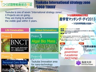 Tsukuba International strategy zone
‘SOGO TOKKU’
Tsukuba is one of seven „International strategy zones‟.
4 Projects are on going.
They are trying to achieve
the visible goal within 5 years.

Life Innovation

Green Innovation

Algal Bio Mass
industrygovernmen
t-academia
MATCHING
Personal Care Robot

Tsukuba Innovation area
for nano-technology

 