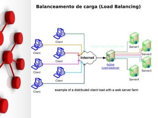 •Balanceamento de carga (Load Balancing)
 