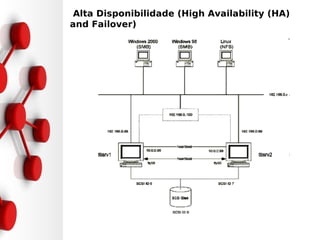 •Alta Disponibilidade (High Availability (HA)
and Failover)
 
