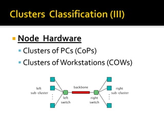  Node

Hardware

 Clusters of PCs (CoPs)
 Clusters of Workstations (COWs)

 