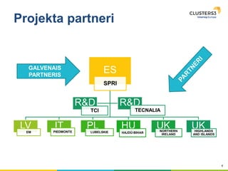 4
Projekta partneri
ES
SPRI
LVEM
ITPIEDMONTE
PLLUBELSKIE
HU
HAJDÚ-BIHAR
UKNORTHERN
IRELAND
UKHIGHLANDS
AND ISLANDS
R&D
TCI
R&D
TECNALIA
GALVENAIS
PARTNERIS
 